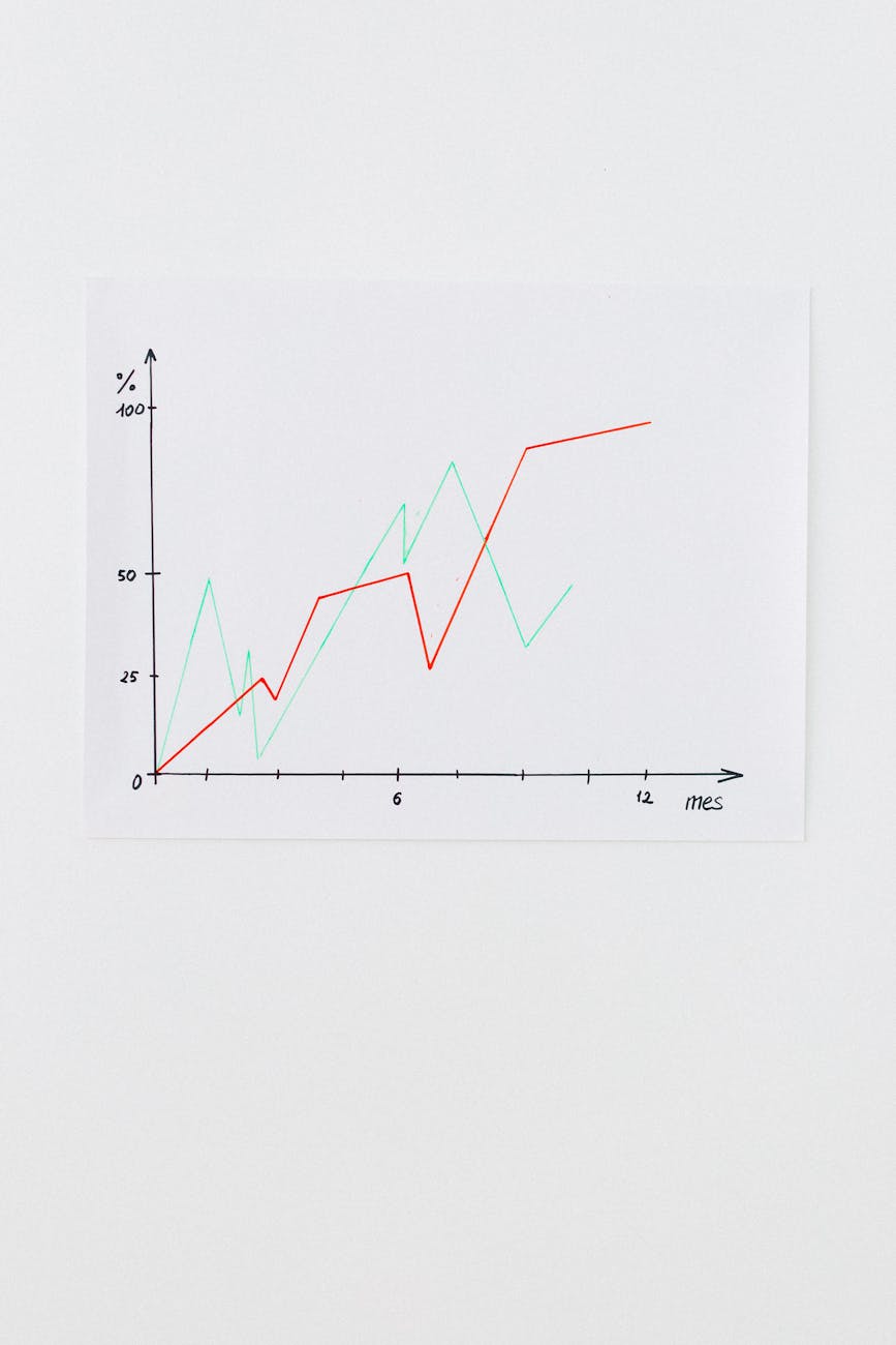 Clean line chart showing data trends on a white background, perfect for financial analysis.